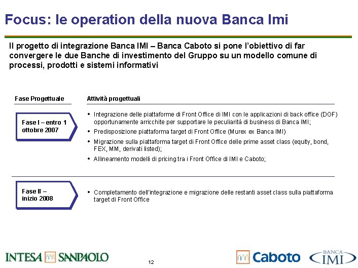 Focus: le operation della nuova Banca Imi Il progetto di integrazione Banca IMI –