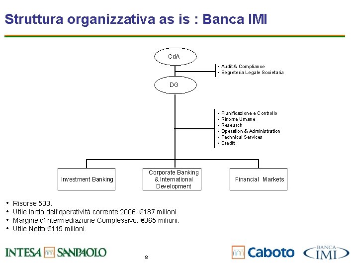 Struttura organizzativa as is : Banca IMI Cd. A • Audit & Compliance •