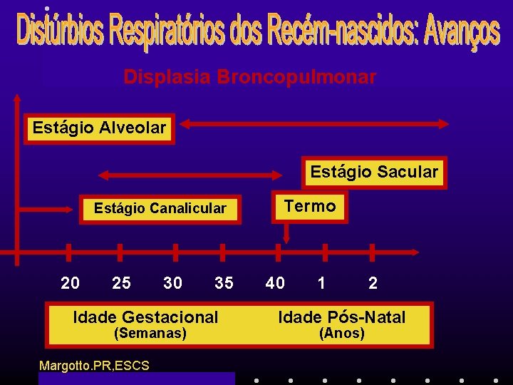 Displasia Broncopulmonar Estágio Alveolar Estágio Sacular Estágio Canalicular 20 25 30 35 Idade Gestacional