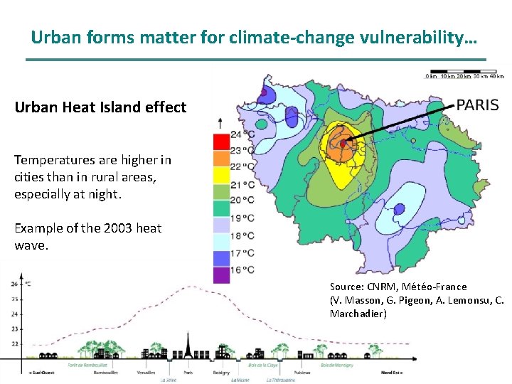 Urban forms matter for climate-change vulnerability… Urban Heat Island effect Temperatures are higher in