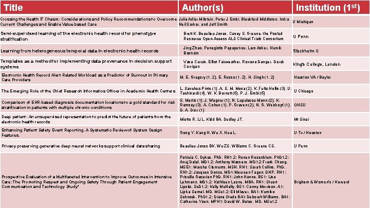 Title Author(s) Institution (1 st) Summary: the Notable Papers in CI 2017 Crossing the