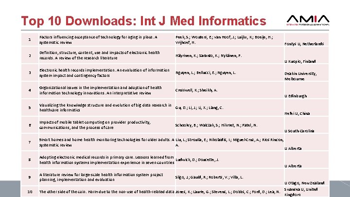 Top 10 Downloads: Int J Med Informatics 1 Factors influencing acceptance of technology for