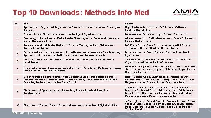 Top 10 Downloads: Methods Info Med Rank Title Authors 1 Approaches to Regularized Regression