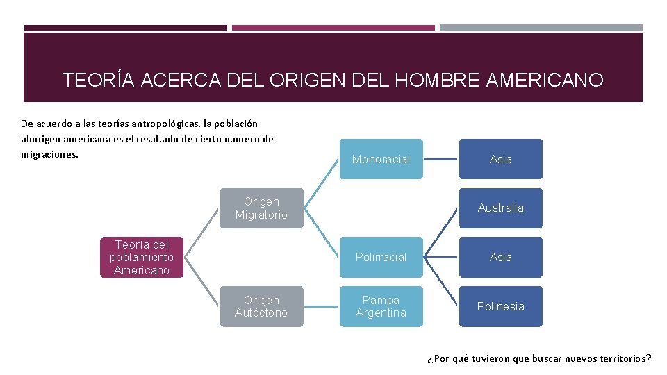 TEORÍA ACERCA DEL ORIGEN DEL HOMBRE AMERICANO De acuerdo a las teorías antropológicas, la