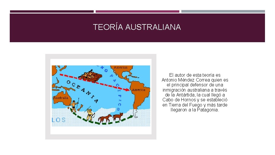 TEORÍA AUSTRALIANA El autor de esta teoría es Antonio Méndez Correa quien es el