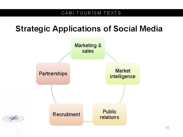 CABI TOURISM TEXTS Strategic Applications of Social Media Marketing & sales Partnerships Recruitment Market