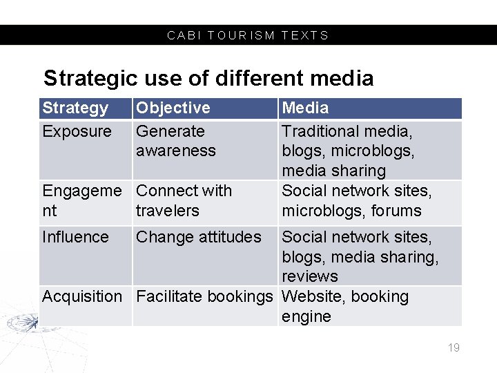 CABI TOURISM TEXTS Strategic use of different media Strategy Exposure Objective Generate awareness Engageme