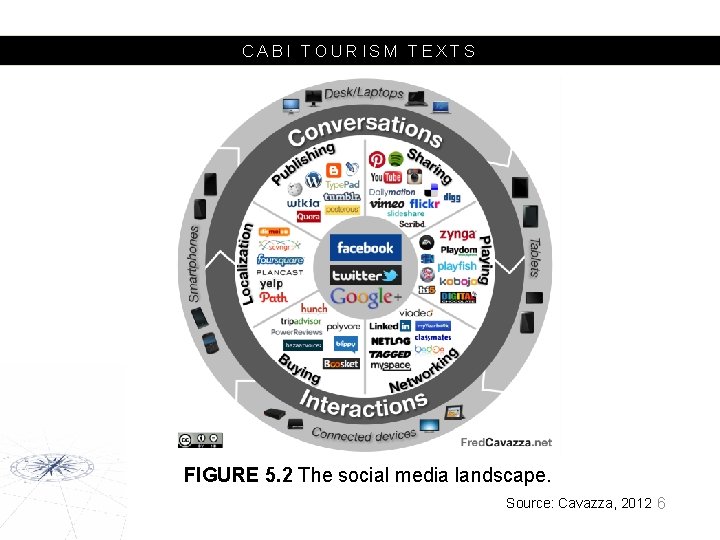 CABI TOURISM TEXTS FIGURE 5. 2 The social media landscape. Source: Cavazza, 2012 6