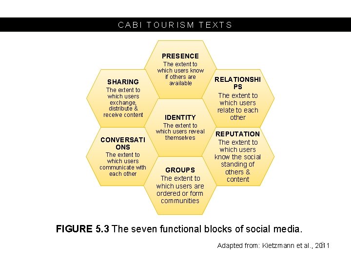 CABI TOURISM TEXTS PRESENCE SHARING The extent to which users exchange, distribute & receive