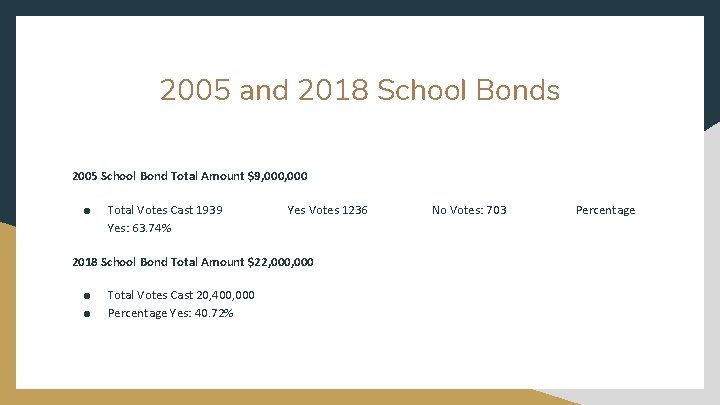 2005 and 2018 School Bonds 2005 School Bond Total Amount $9, 000 ● Total