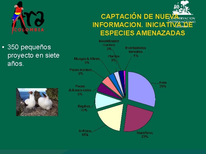 CAPTACIÓN DE NUEVA INFORMACION. INICIATIVA DE ESPECIES AMENAZADAS • 350 pequeños proyecto en siete