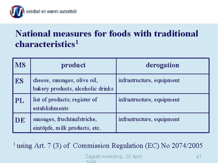 National measures for foods with traditional characteristics 1 MS product derogation ES cheese, sausages,