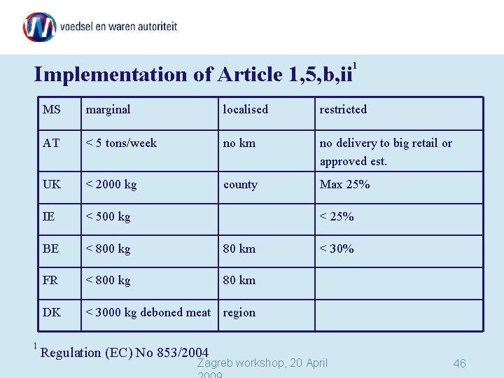 Implementation of Article 1, 5, b, ii 1 1 MS marginal localised restricted AT