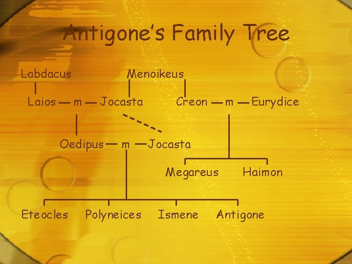 Antigone’s Family Tree Labdacus Laios Menoikeus m Jocasta Oedipus m Creon m Jocasta Megareus