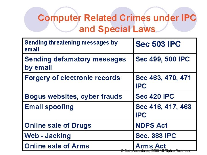 Computer Related Crimes under IPC and Special Laws Sending threatening messages by email Sec Computer Related Crimes under IPC and Special Laws Sending threatening messages by email Sec