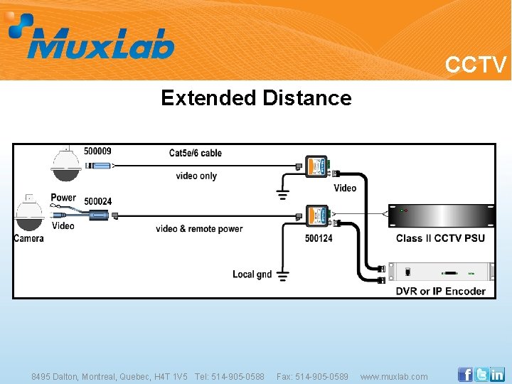 CCTV Extended Distance 8495 Dalton, Montreal, Quebec, H 4 T 1 V 5 Tel: