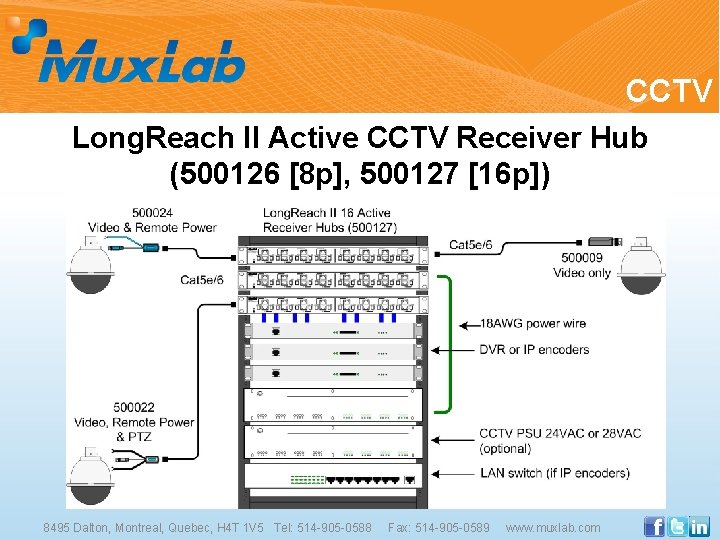 CCTV Long. Reach II Active CCTV Receiver Hub (500126 [8 p], 500127 [16 p])