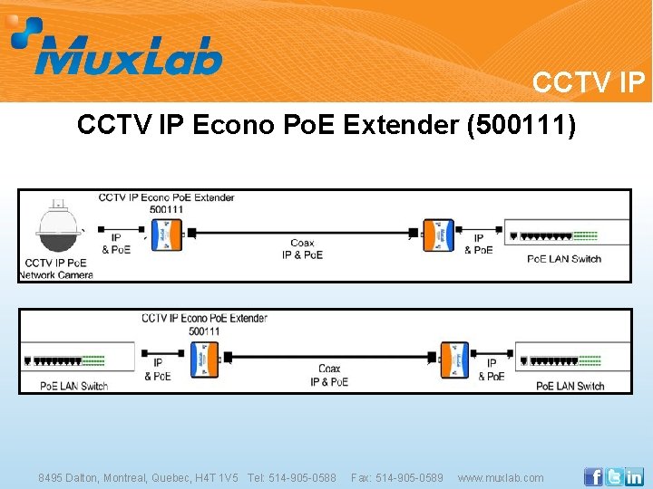 CCTV IP Econo Po. E Extender (500111) 8495 Dalton, Montreal, Quebec, H 4 T