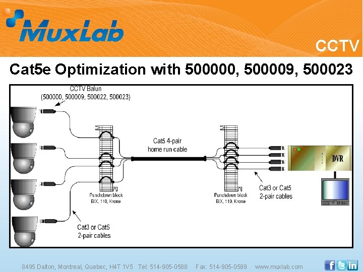 CCTV Cat 5 e Optimization with 500000, 500009, 500023 8495 Dalton, Montreal, Quebec, H