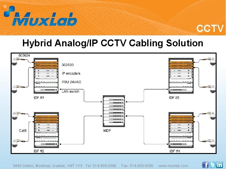 CCTV Hybrid Analog/IP CCTV Cabling Solution 8495 Dalton, Montreal, Quebec, H 4 T 1
