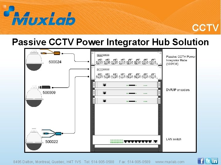 CCTV Passive CCTV Power Integrator Hub Solution 8495 Dalton, Montreal, Quebec, H 4 T