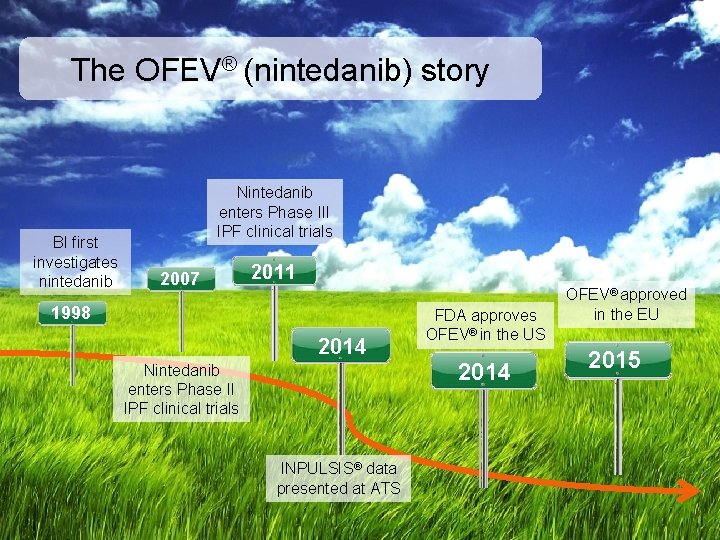 The OFEV® (nintedanib) story BI first investigates nintedanib Nintedanib enters Phase III IPF clinical