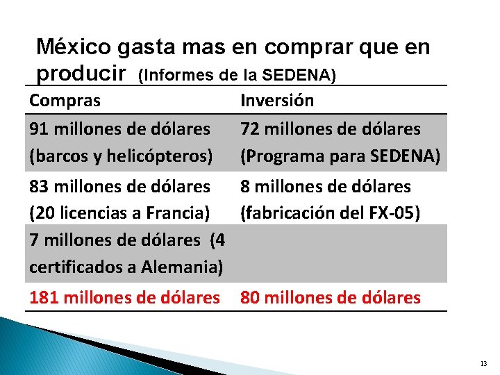 México gasta mas en comprar que en producir (Informes de la SEDENA) Compras 91