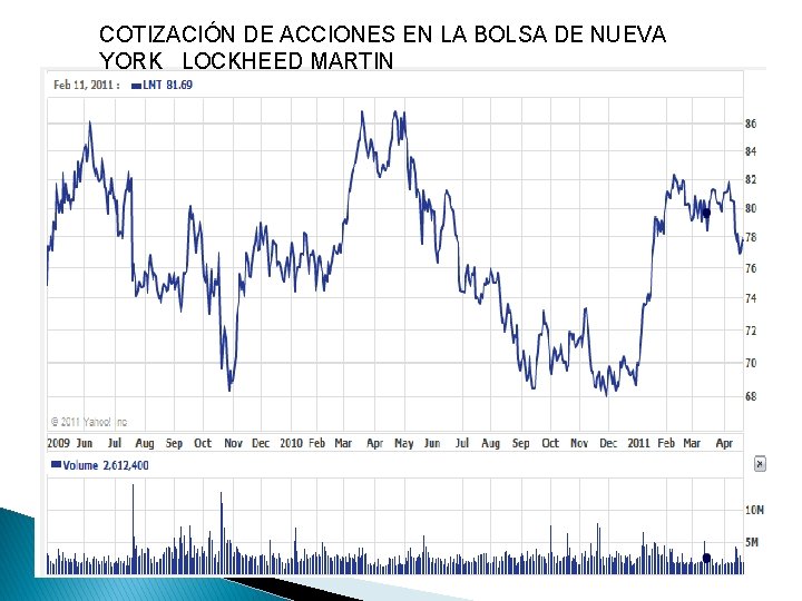 COTIZACIÓN DE ACCIONES EN LA BOLSA DE NUEVA YORK LOCKHEED MARTIN 