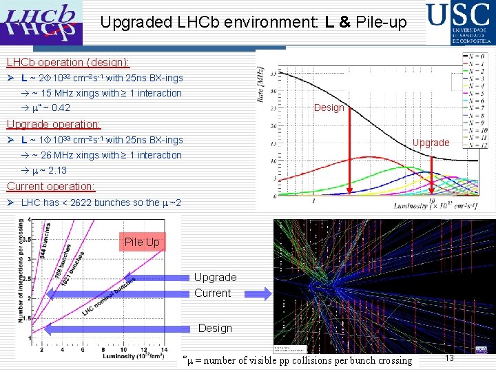 Upgraded LHCb environment: L & Pile-up LHCb operation (design): Ø L ~ 2 1032