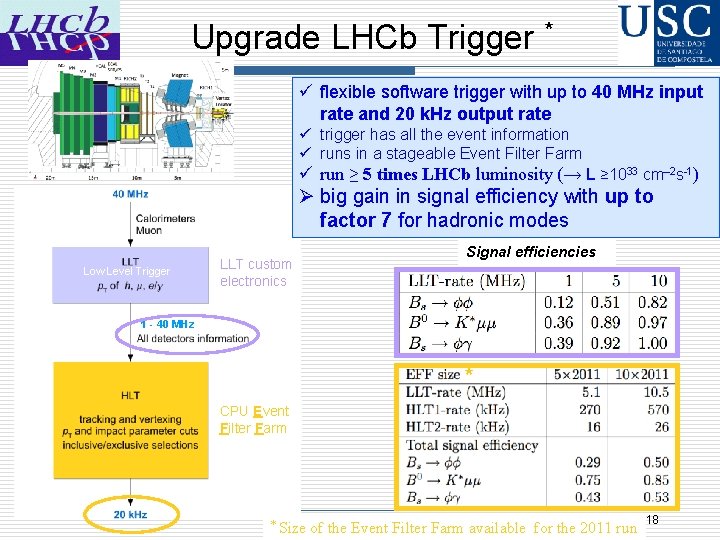 Upgrade LHCb Trigger * ü flexible software trigger with up to 40 MHz input
