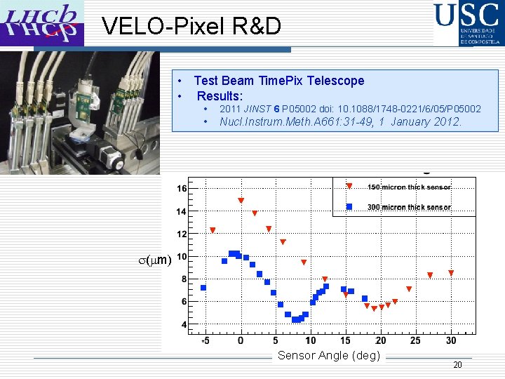 VELO-Pixel R&D • Test Beam Time. Pix Telescope • Results: • 2011 JINST 6