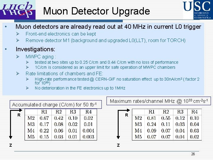 Muon Detector Upgrade • Muon detectors are already read out at 40 MHz in