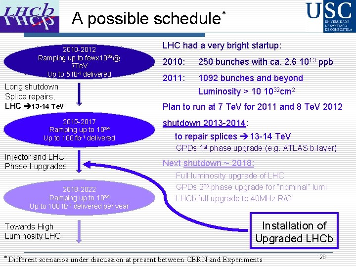 A possible schedule* 2010 -2012 Ramping up to fewx 1033 @ 7 Te. V