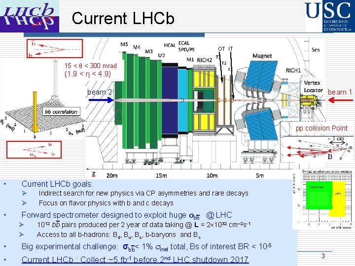 Current LHCb OT IT 15 < θ < 300 mrad (1. 9 < η