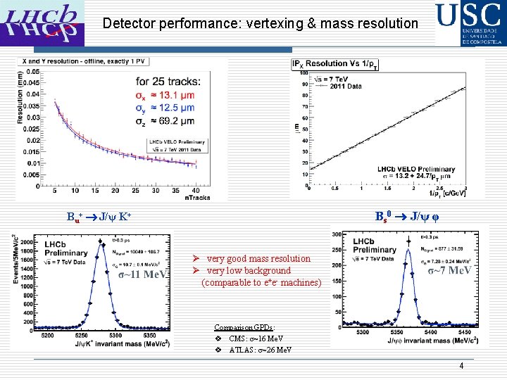 Detector performance: vertexing & mass resolution Bs 0 J/ψ φ Bu+ J/ψ K+ Ø