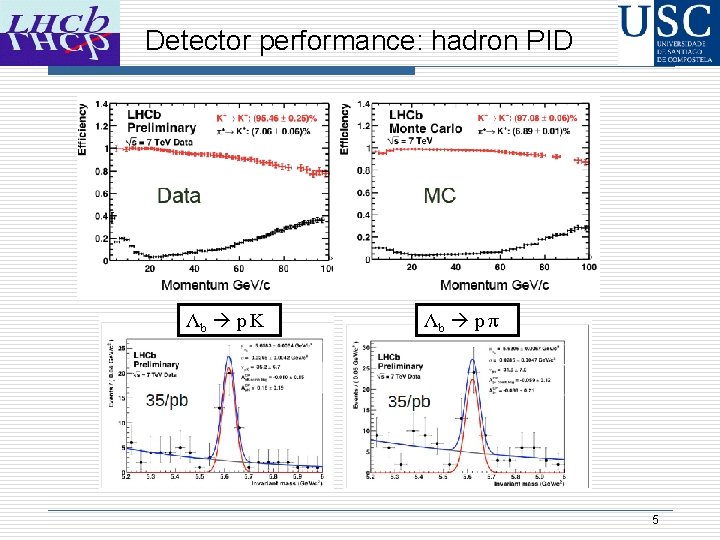 Detector performance: hadron PID Λb p K Λb p π 5 