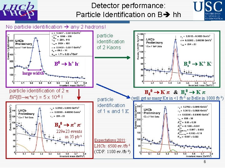 Detector performance: Particle Identification on B hh No particle identification any 2 hadrons! particle