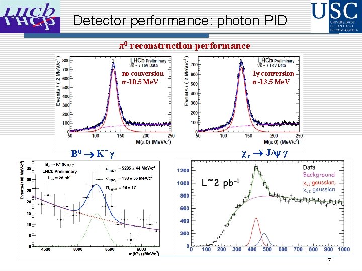 Detector performance: photon PID π0 reconstruction performance no conversion σ~10. 5 Me. V B