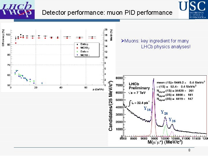 Detector performance: muon PID performance ØMuons: key ingredient for many LHCb physics analyses! Y