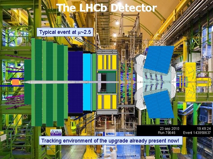 The LHCb Detector Typical event at μ~2. 5 23 sep 2010 Run 79646 19: