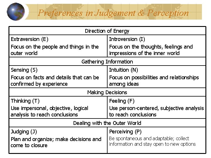 Preferences in Judgement & Perception Direction of Energy Extraversion (E) Focus on the people