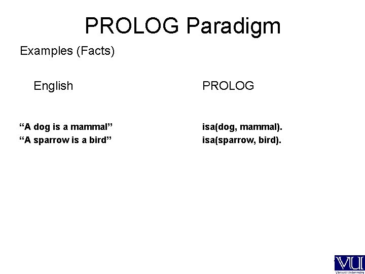 PROLOG Paradigm Examples (Facts) English “A dog is a mammal” “A sparrow is a
