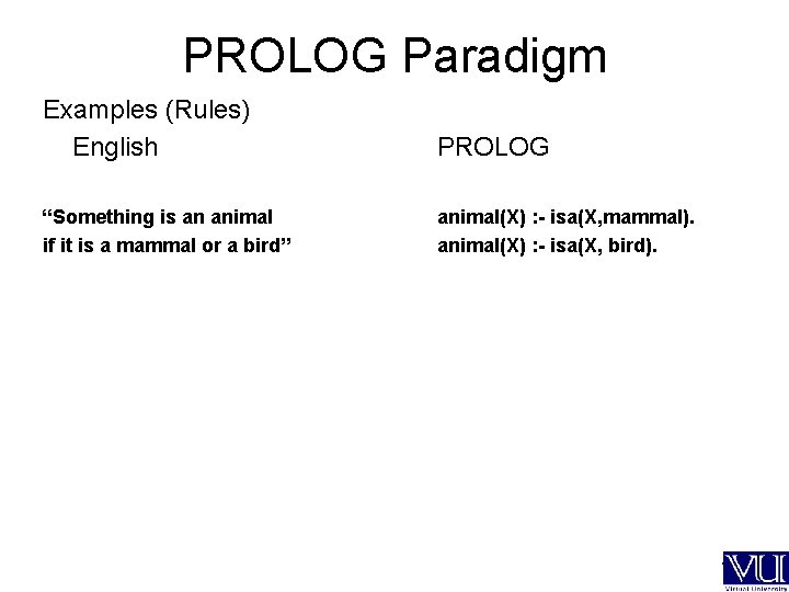 PROLOG Paradigm Examples (Rules) English PROLOG “Something is an animal if it is a