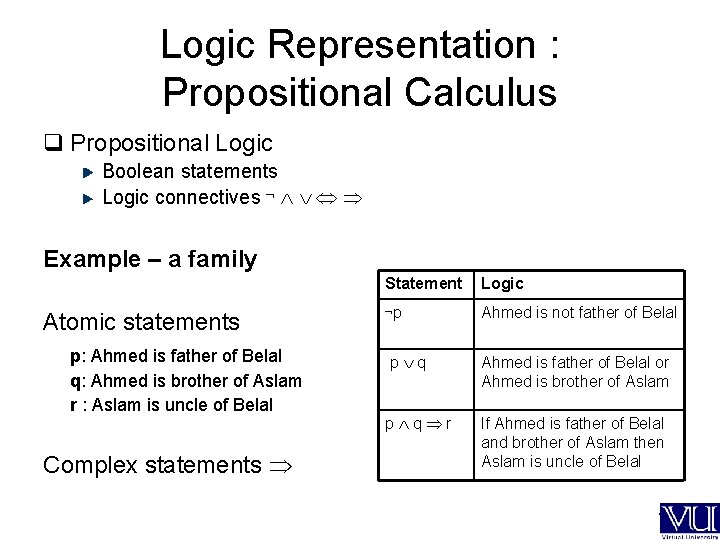 Logic Representation : Propositional Calculus q Propositional Logic Boolean statements Logic connectives Example –