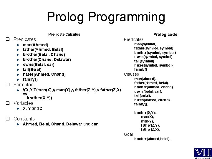 Prolog Programming Prolog code Predicate Calculus q Predicates man(Ahmed) father(Ahmed, Belal) brother(Belal, Chand) brother(Chand,