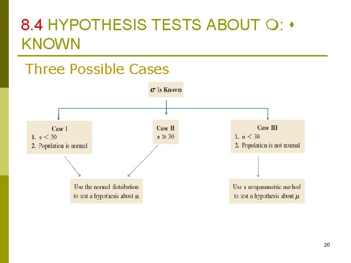 8. 4 HYPOTHESIS TESTS ABOUT : KNOWN Three Possible Cases 20 