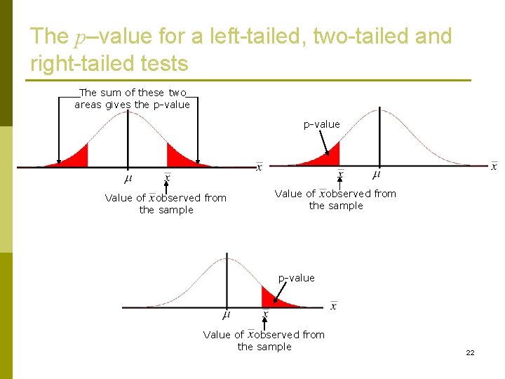 The p–value for a left-tailed, two-tailed and right-tailed tests The sum of these two