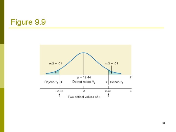 Figure 9. 9 35 