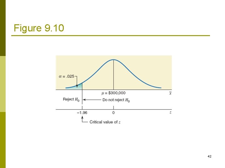 Figure 9. 10 42 