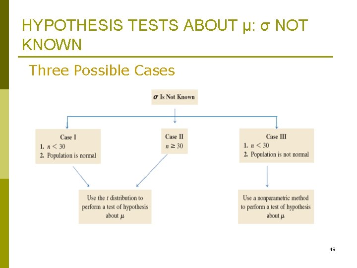HYPOTHESIS TESTS ABOUT μ: σ NOT KNOWN Three Possible Cases 49 